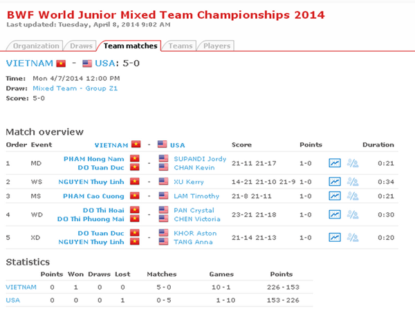 VIE-vs-USA---BWF-World-Junior-Mixed-Team-Championships-2014.bmp